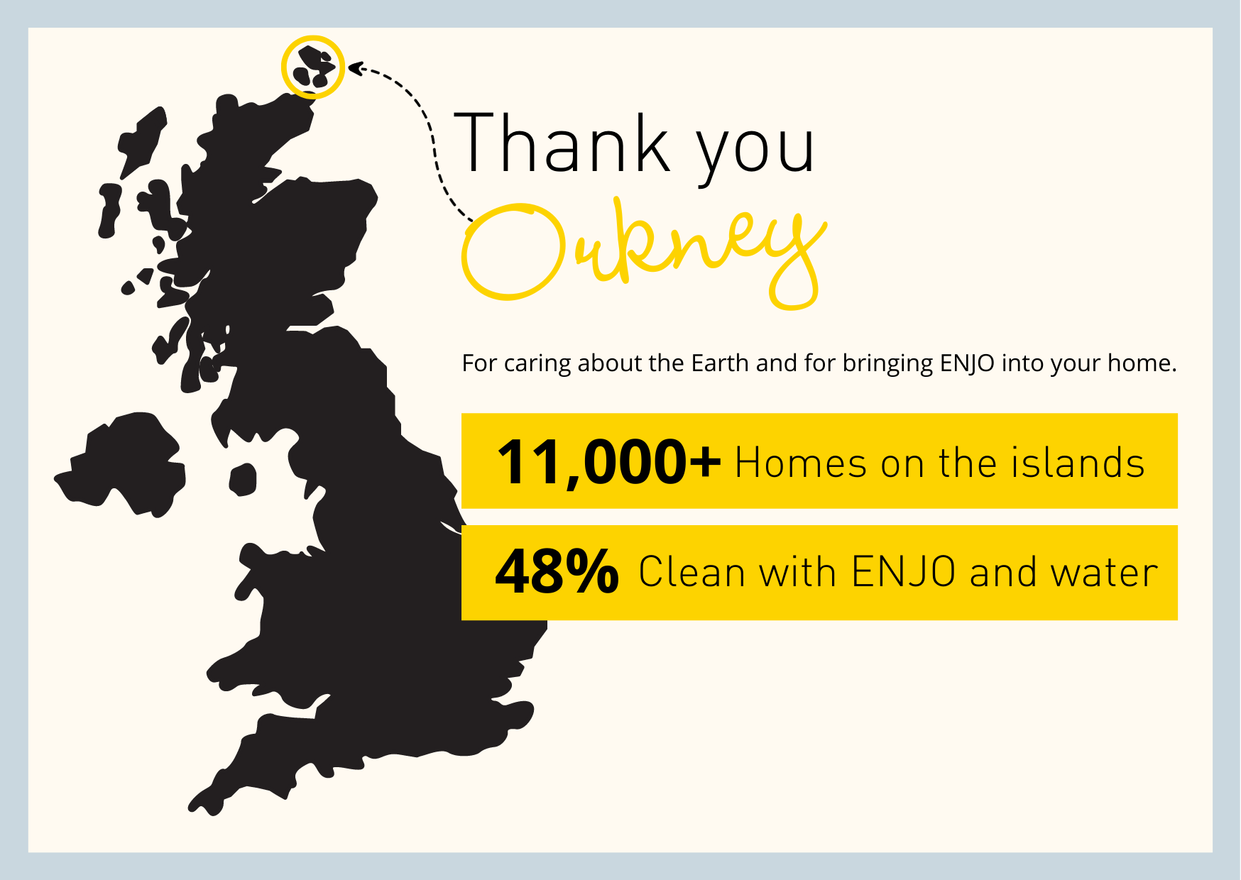 Stats reflecting how much ENJO is used in Orkney